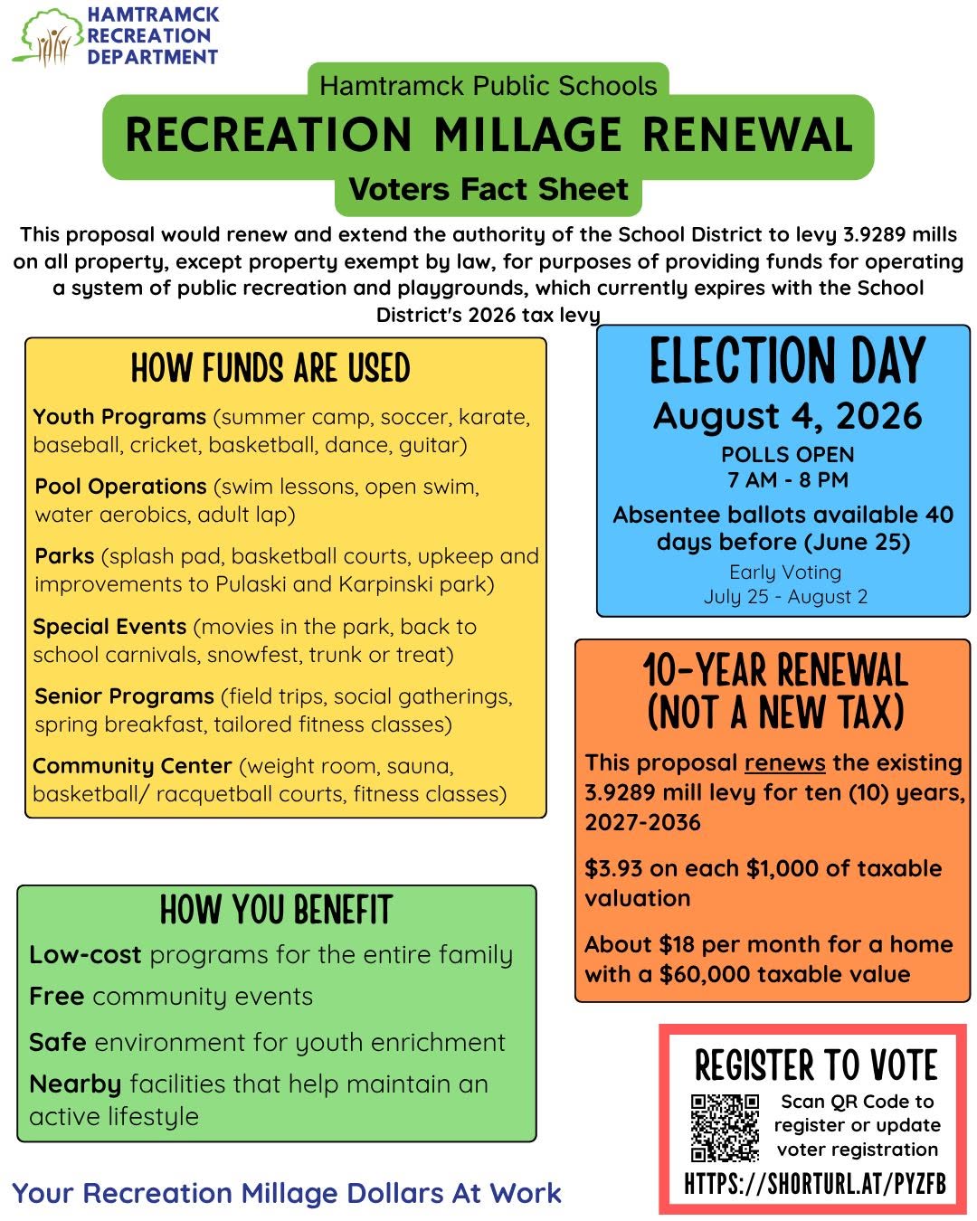 Infographic: Recreation Millage Renewal Voters Fact Sheet
